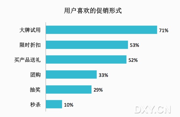 促銷形式 促銷形式