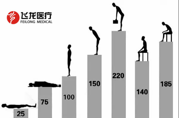 腰椎病的防治，不可忽視