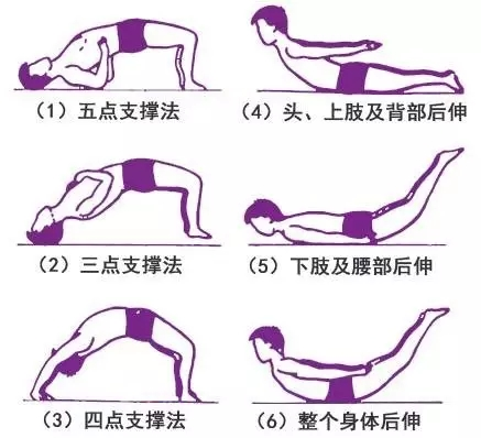 椎間盤突出保健運(yùn)動(dòng) 椎間盤突出保健運(yùn)動(dòng)