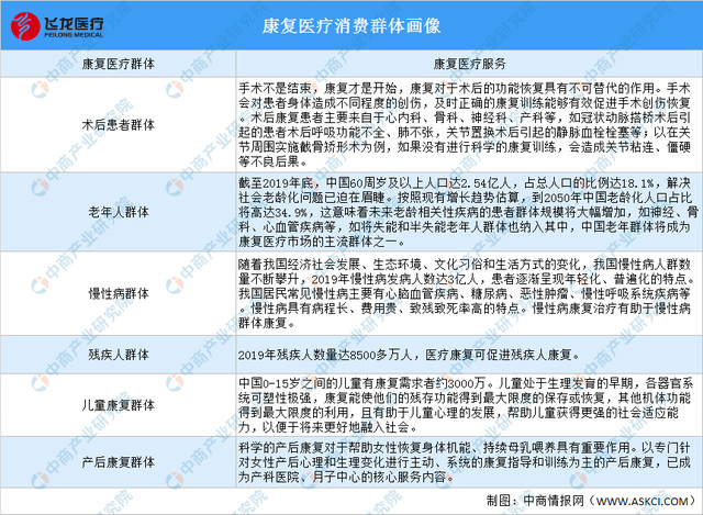 康復(fù)醫(yī)療消費(fèi)群體