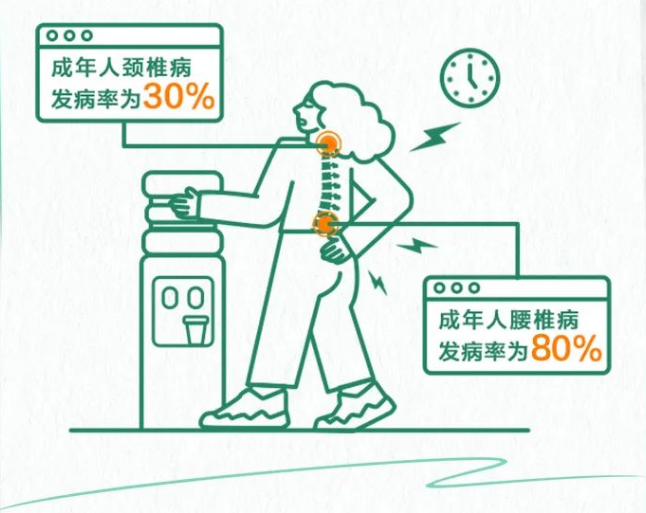 中國退行性脊柱健康報(bào)告2023 中國退行性脊柱健康報(bào)告2023